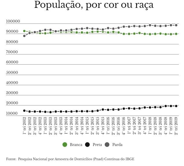 O Dia Nacional da Consciência Negra é celebrado, no Brasil, em 20 de  novembro – Diretoria de Ensino – Região de Piracicaba